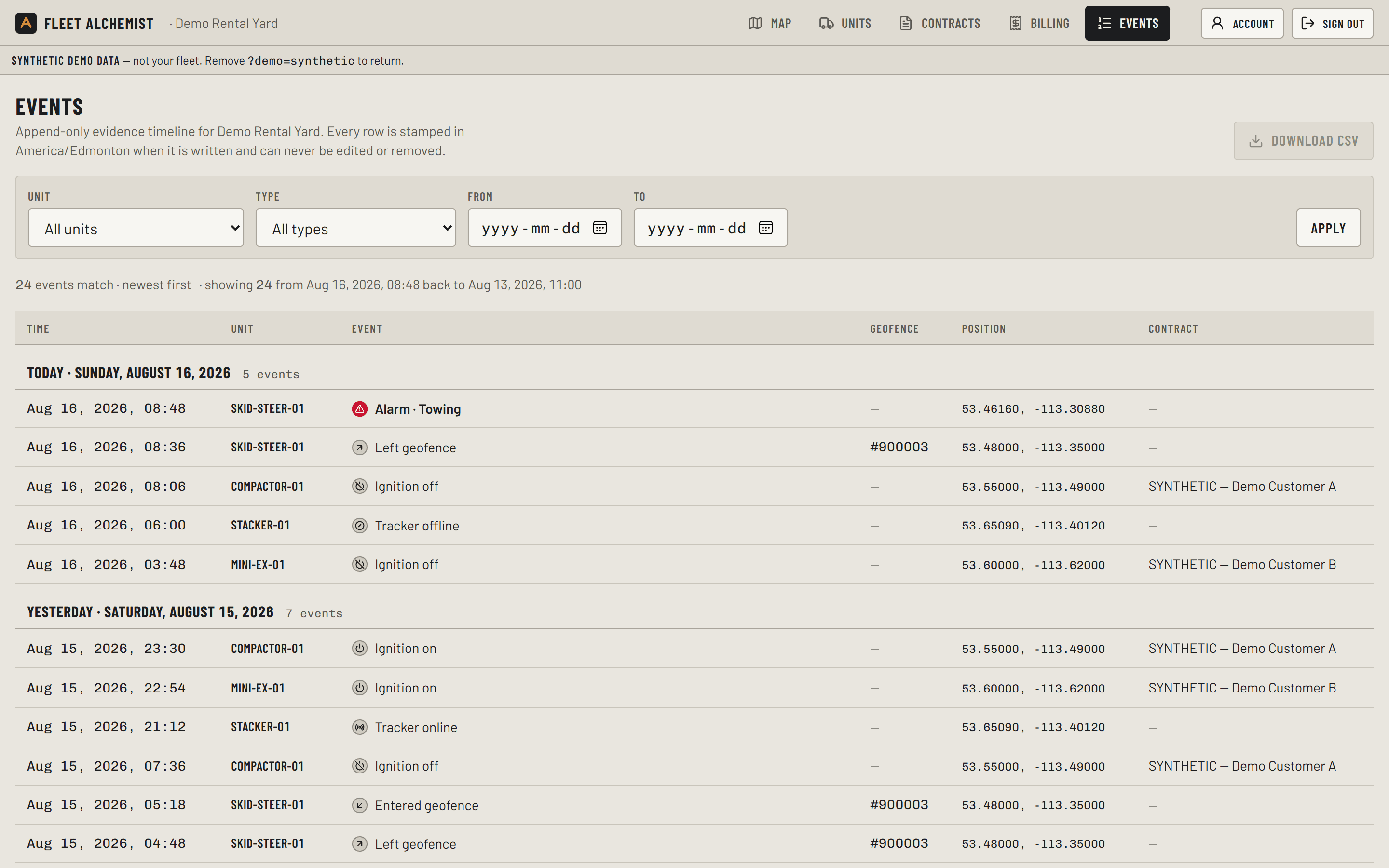 The Events screen: an append-only evidence timeline with unit, type and date filters, a Download CSV control, and a legend of what the timeline records — alarm (towing, power cut, tamper, GPS jamming, tracker removed), left and entered geofence, ignition on and off, tracker online and offline, checked out and checked in.